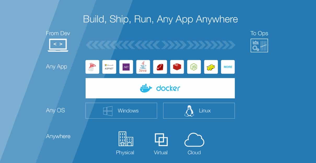 Docker EE