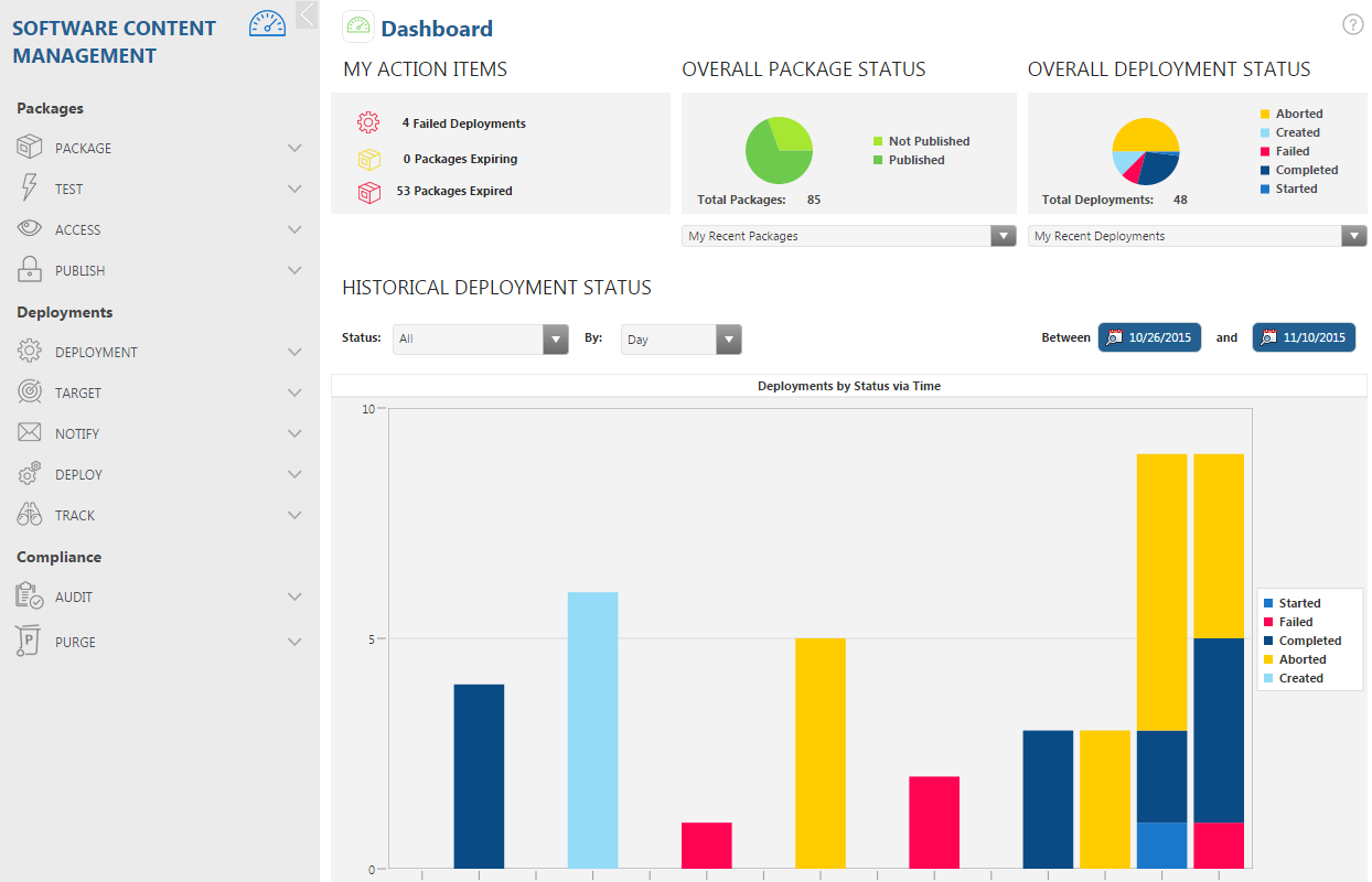 MongoDB Sharded Cluster