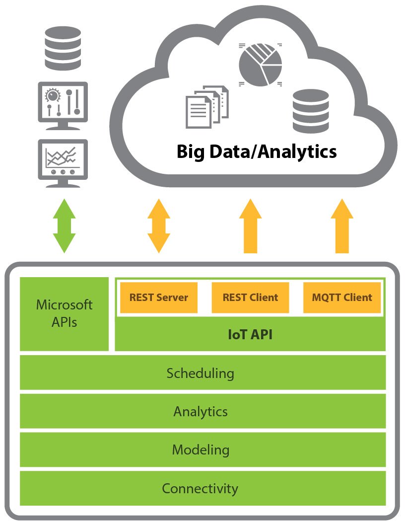 MongoDB Replica Set
