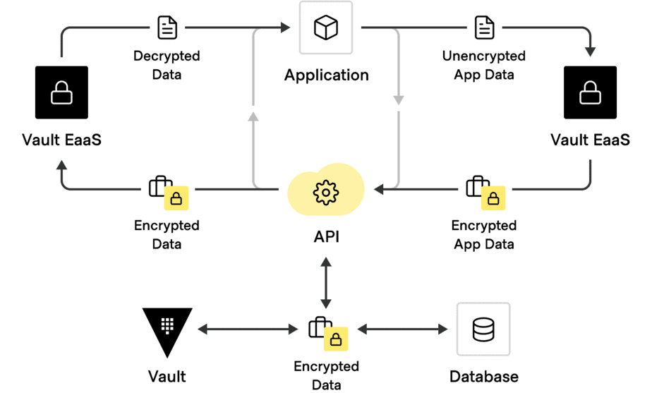 MongoDB Sharded Cluster