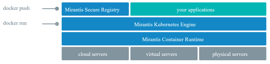 Docker Trusted Registry