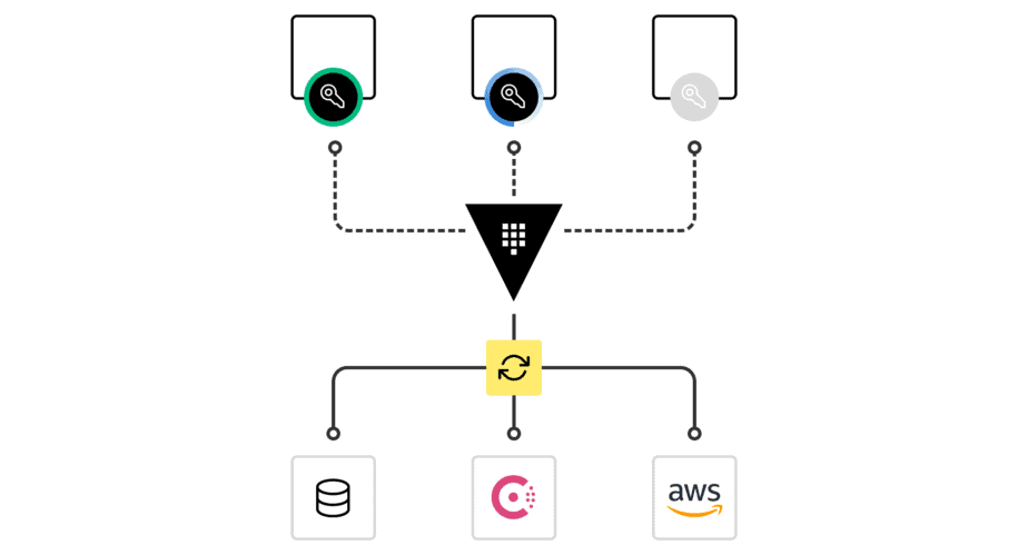 MongoDB Sharded Cluster