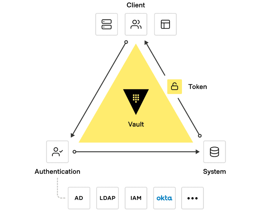 MongoDB Sharded Cluster