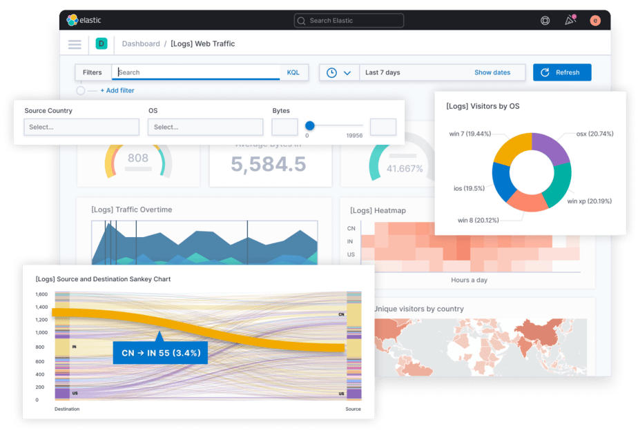 Kibana - 通往 Elastic Stack 的窗口 | 歐立威科技