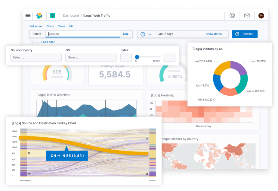 Kibana