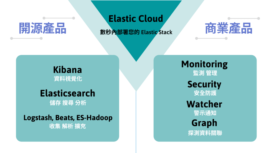 ELK-distributed