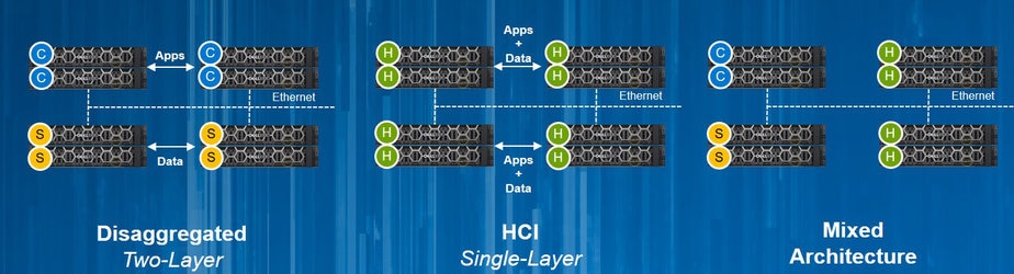 Flexible-Deployment-Architectures