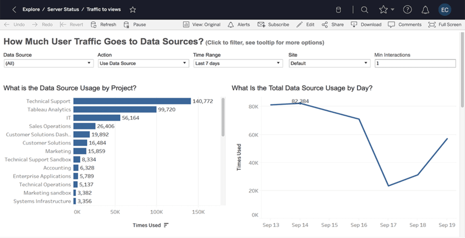tableau-server
