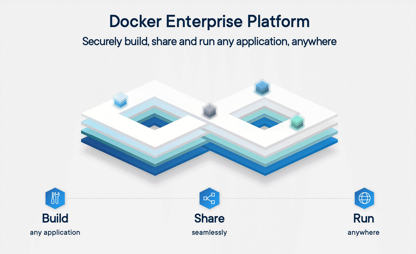 Docker Enterprise Platform