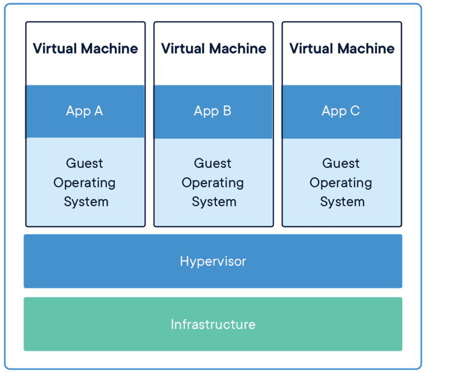 container-vm-whatcontainer