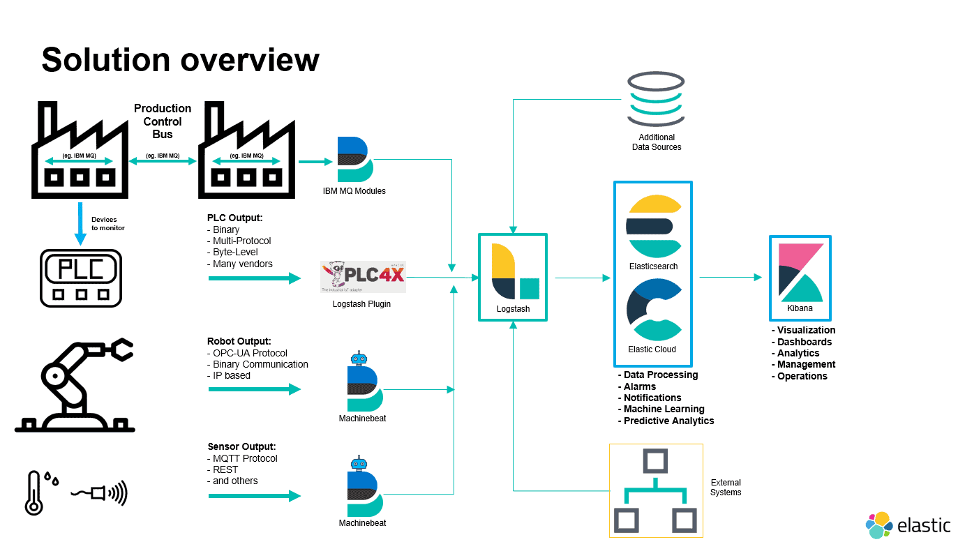 iiot-data-collection-overview