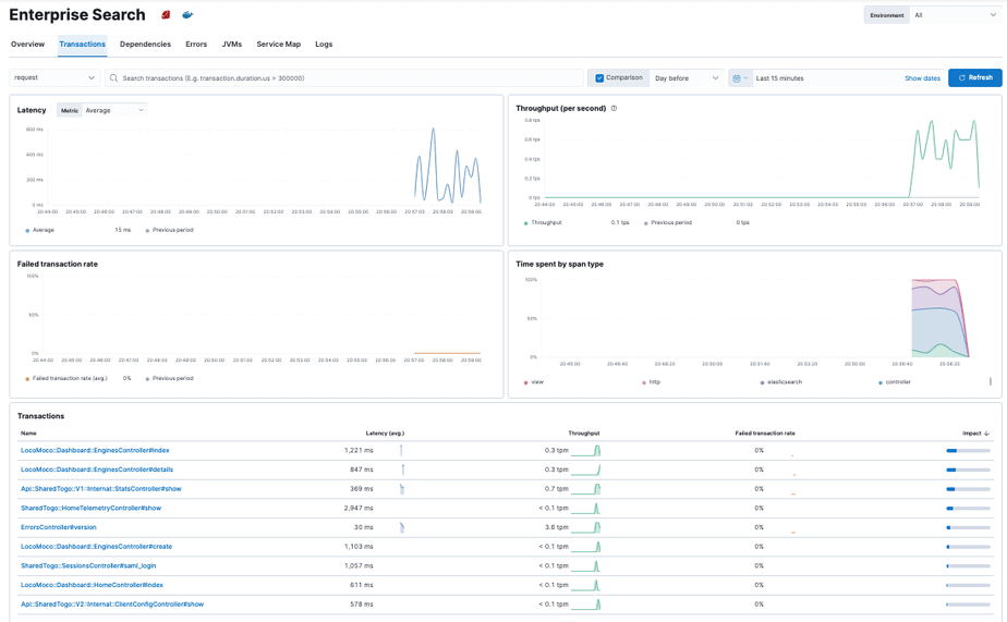 如何使用 Elastic APM 監控 Elastic Enterprise Search 性能 - 歐立威科技