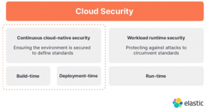 cloud security structure