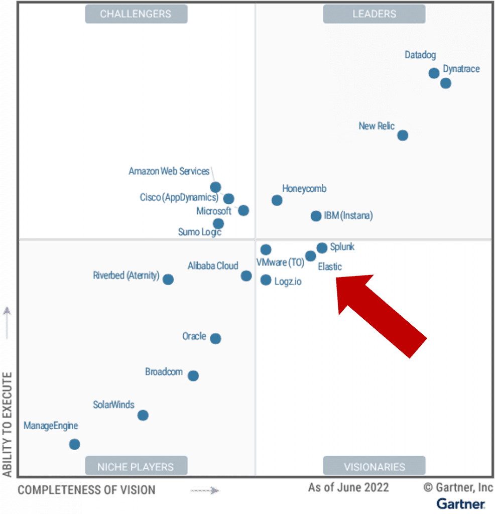 Elastic Gartner Magic Qaudrant