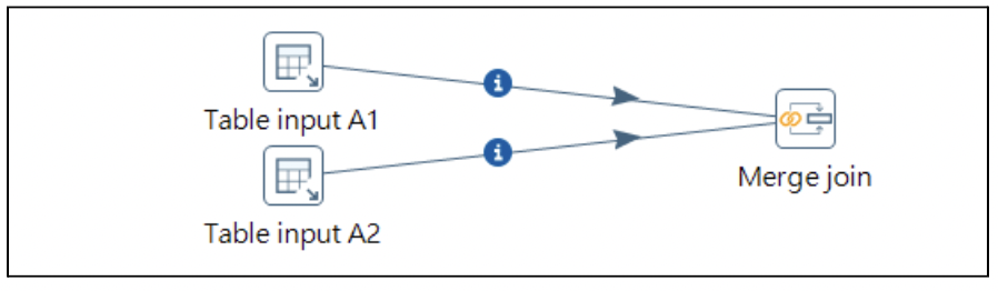 Multiway merge join設定視窗 