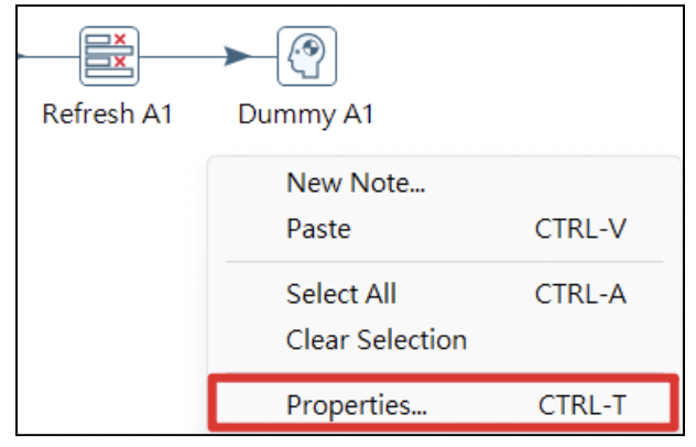 properties