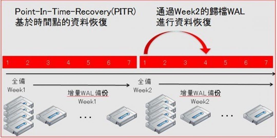 EDB_Point-In-Time-Recovery