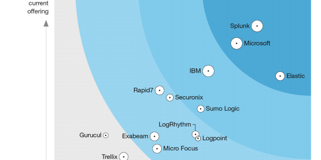 forrester-security-analytics-wave-q4-2022